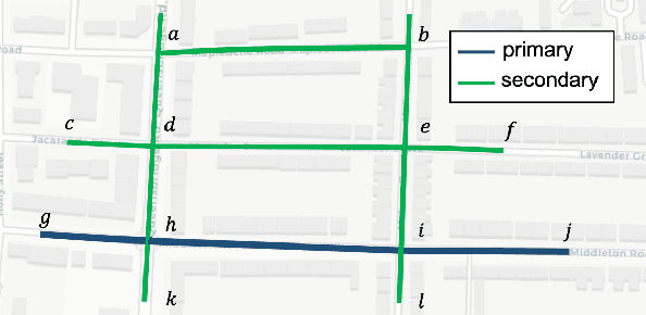 Figure 1 for Semantic-Enhanced Representation Learning for Road Networks with Temporal Dynamics