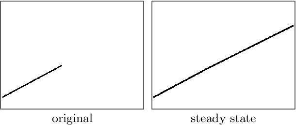 Figure 1 for Diffusion-Shock Inpainting