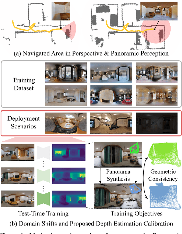 Figure 1 for Calibrating Panoramic Depth Estimation for Practical Localization and Mapping
