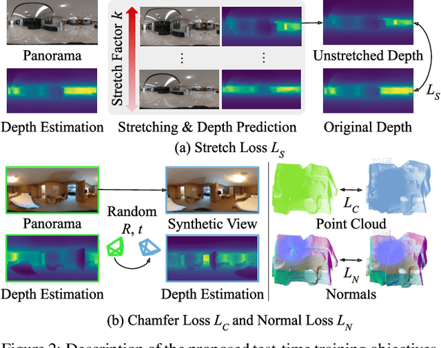 Figure 3 for Calibrating Panoramic Depth Estimation for Practical Localization and Mapping