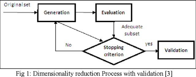 Figure 1 for A novel filter based on three variables mutual information for dimensionality reduction and classification of hyperspectral images