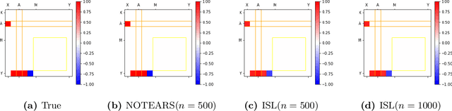 Figure 4 for On Heterogeneous Treatment Effects in Heterogeneous Causal Graphs