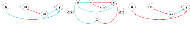 Figure 1 for On Heterogeneous Treatment Effects in Heterogeneous Causal Graphs