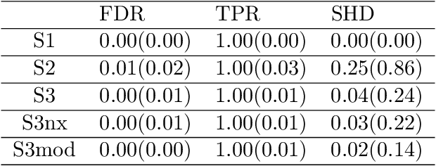 Figure 2 for On Heterogeneous Treatment Effects in Heterogeneous Causal Graphs