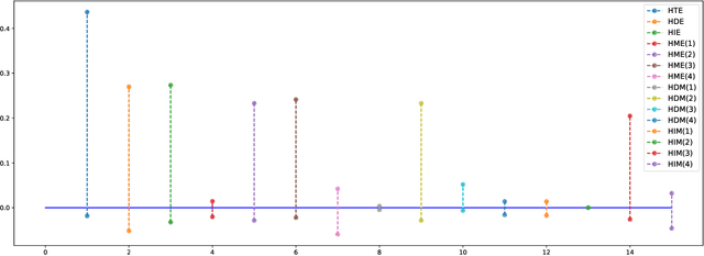 Figure 3 for On Heterogeneous Treatment Effects in Heterogeneous Causal Graphs
