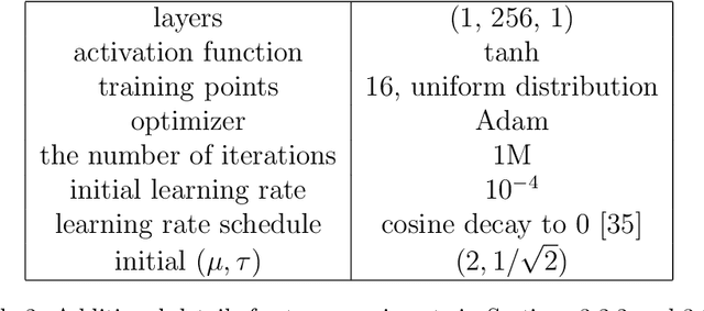 Figure 3 for Separable Physics-informed Neural Networks for Solving the BGK Model of the Boltzmann Equation