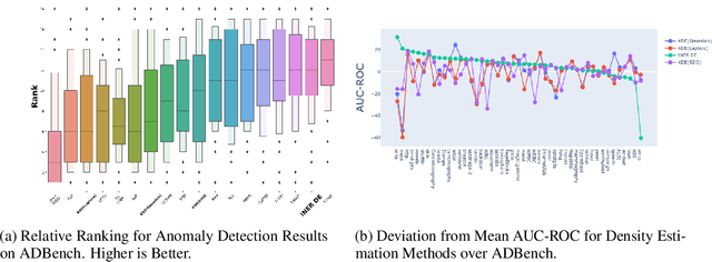 Figure 1 for Implicitly Normalized Explicitly Regularized Density Estimation