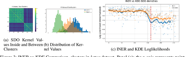 Figure 3 for Implicitly Normalized Explicitly Regularized Density Estimation