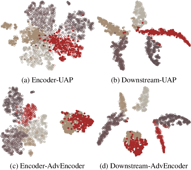 Figure 3 for Downstream-agnostic Adversarial Examples