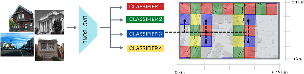 Figure 3 for Divide&Classify: Fine-Grained Classification for City-Wide Visual Place Recognition