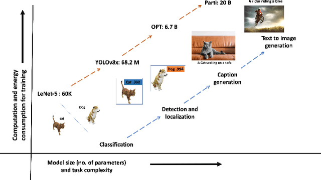 Figure 2 for Transformers for Green Semantic Communication: Less Energy, More Semantics