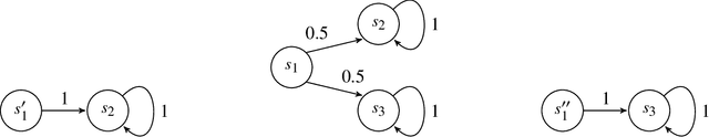 Figure 1 for On Reward Structures of Markov Decision Processes