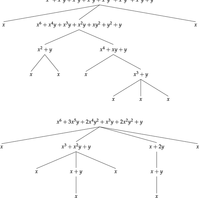 Figure 3 for Quantifying syntax similarity with a polynomial representation of dependency trees