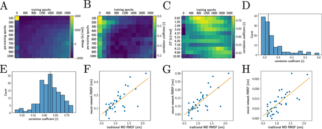 Figure 2 for Differentiable Rotamer Sampling with Molecular Force Fields