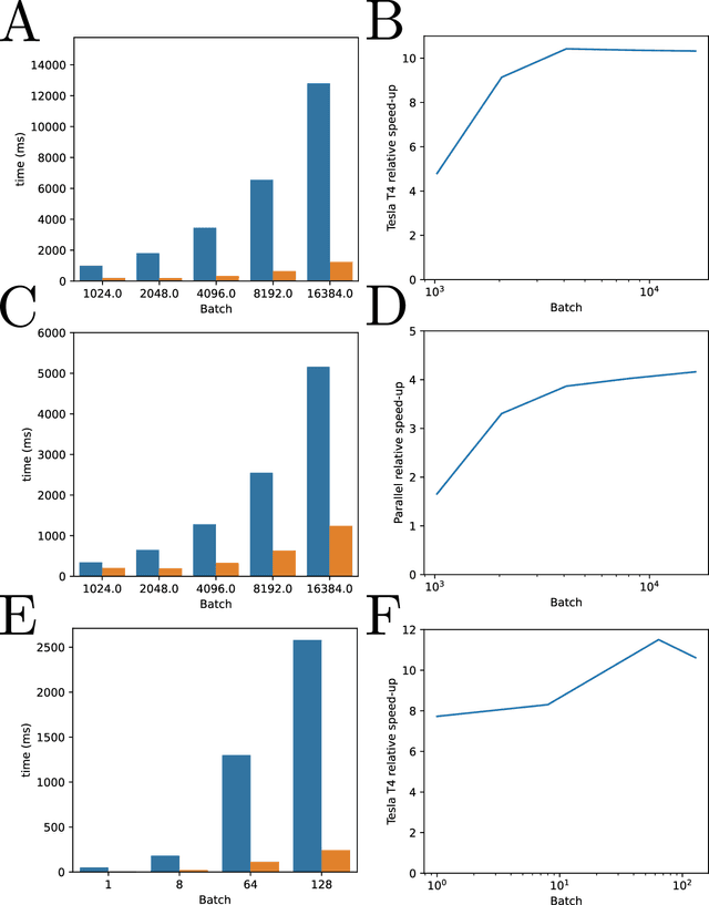 Figure 4 for Differentiable Rotamer Sampling with Molecular Force Fields