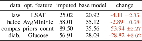 Figure 2 for I Prefer not to Say: Operationalizing Fair and User-guided Data Minimization