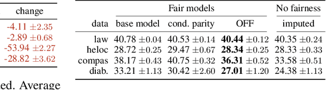 Figure 4 for I Prefer not to Say: Operationalizing Fair and User-guided Data Minimization