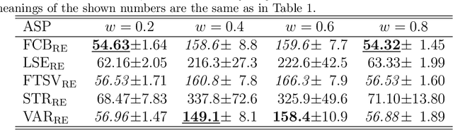 Figure 2 for Gaussian Process Classification Bandits