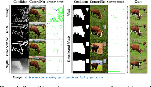 Figure 1 for When ControlNet Meets Inexplicit Masks: A Case Study of ControlNet on its Contour-following Ability