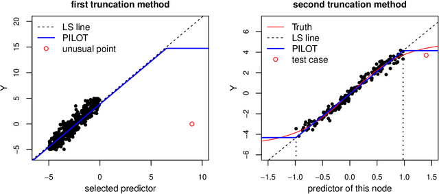 Figure 3 for Fast Linear Model Trees by PILOT