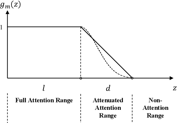 Figure 4 for FSUIE: A Novel Fuzzy Span Mechanism for Universal Information Extraction