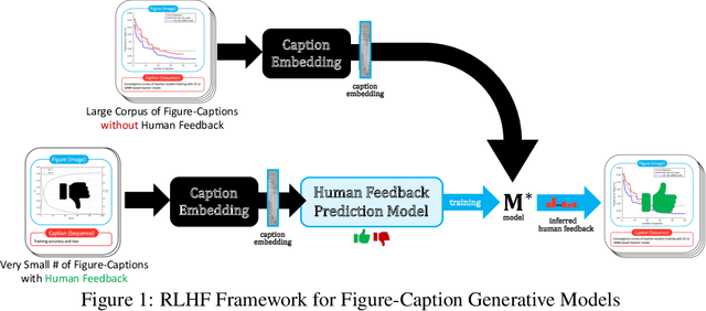 Figure 1 for FigCaps-HF: A Figure-to-Caption Generative Framework and Benchmark with Human Feedback