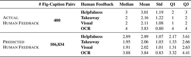 Figure 2 for FigCaps-HF: A Figure-to-Caption Generative Framework and Benchmark with Human Feedback