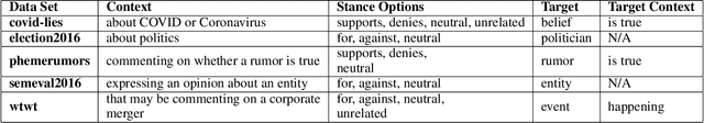 Figure 2 for Use of Large Language Models for Stance Classification
