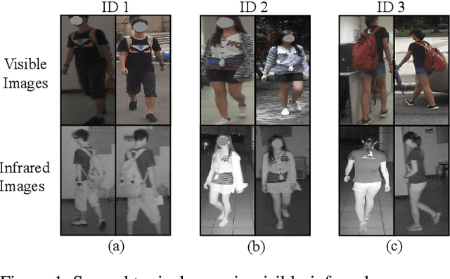 Figure 1 for Learning Progressive Modality-shared Transformers for Effective Visible-Infrared Person Re-identification
