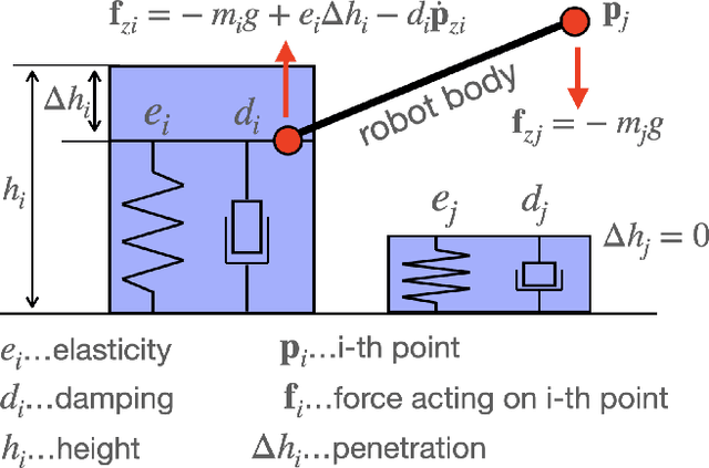 Figure 2 for MonoForce: Self-supervised learning of physics-aware grey-box model for predicting the robot-terrain interaction