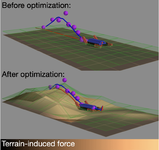 Figure 3 for MonoForce: Self-supervised learning of physics-aware grey-box model for predicting the robot-terrain interaction