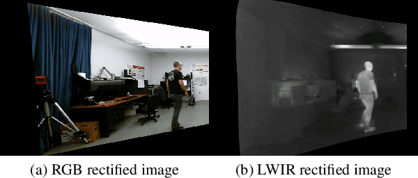 Figure 1 for VisiTherS: Visible-thermal infrared stereo disparity estimation of human silhouette