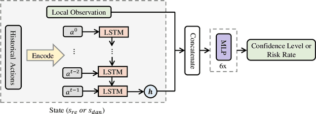 Figure 4 for IDRL: Identifying Identities in Multi-Agent Reinforcement Learning with Ambiguous Identities