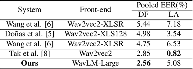 Figure 2 for Audio Deepfake Detection with Self-Supervised WavLM and Multi-Fusion Attentive Classifier