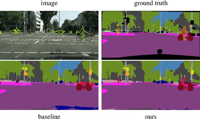 Figure 1 for Detecting Novelties with Empty Classes