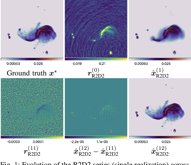 Figure 1 for R2D2 image reconstruction with model uncertainty quantification in radio astronomy