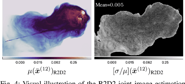 Figure 4 for R2D2 image reconstruction with model uncertainty quantification in radio astronomy