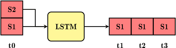 Figure 3 for Pipeline for recording datasets and running neural networks on the Bela embedded hardware platform
