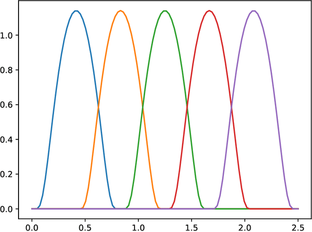 Figure 3 for An end-to-end SE(3)-equivariant segmentation network