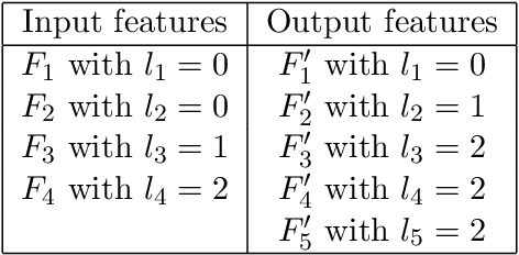 Figure 2 for An end-to-end SE(3)-equivariant segmentation network