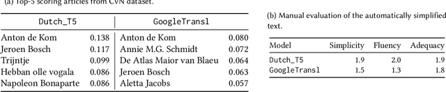 Figure 2 for ARTIST: ARTificial Intelligence for Simplified Text
