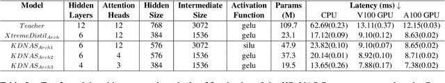 Figure 4 for Neural Architecture Search for Effective Teacher-Student Knowledge Transfer in Language Models