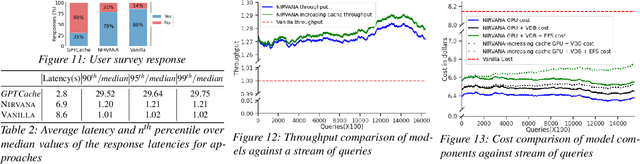 Figure 4 for Approximate Caching for Efficiently Serving Diffusion Models