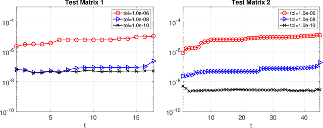 Figure 4 for Low-Rank Updates of Matrix Square Roots