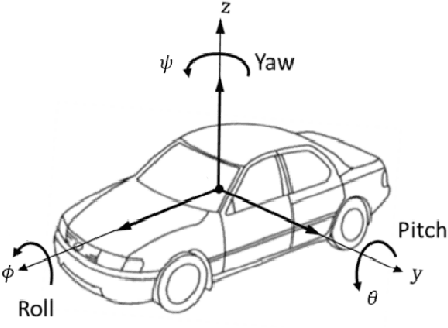Figure 1 for SensorX2car: Sensors-to-car calibration for autonomous driving in road scenarios