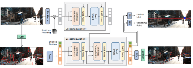 Figure 3 for SensorX2car: Sensors-to-car calibration for autonomous driving in road scenarios