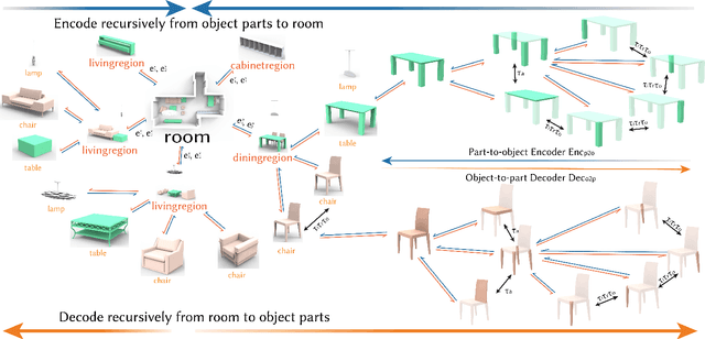 Figure 3 for SceneHGN: Hierarchical Graph Networks for 3D Indoor Scene Generation with Fine-Grained Geometry