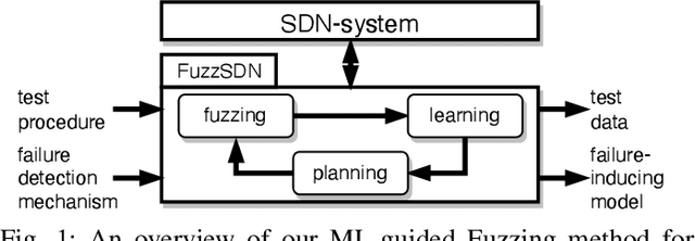 Figure 1 for Learning Failure-Inducing Models for Testing Software-Defined Networks