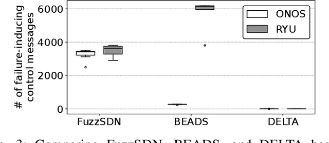 Figure 3 for Learning Failure-Inducing Models for Testing Software-Defined Networks