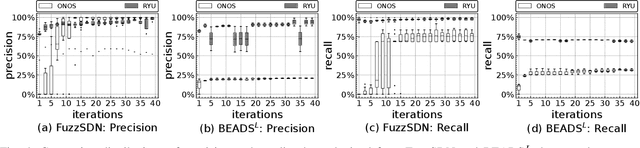 Figure 4 for Learning Failure-Inducing Models for Testing Software-Defined Networks